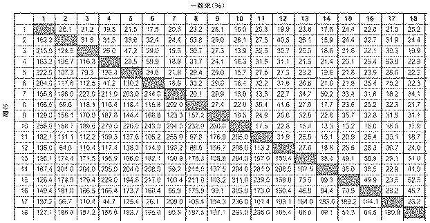 6290626-糖化プロセスにおける粘度を低下させる方法 図000015