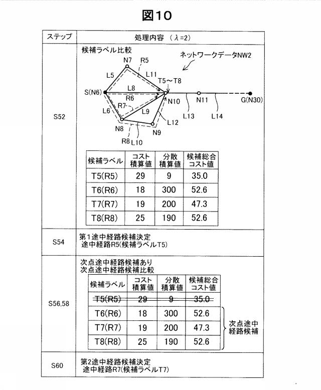 6298322-経路探索装置、経路探索方法およびプログラム 図000015