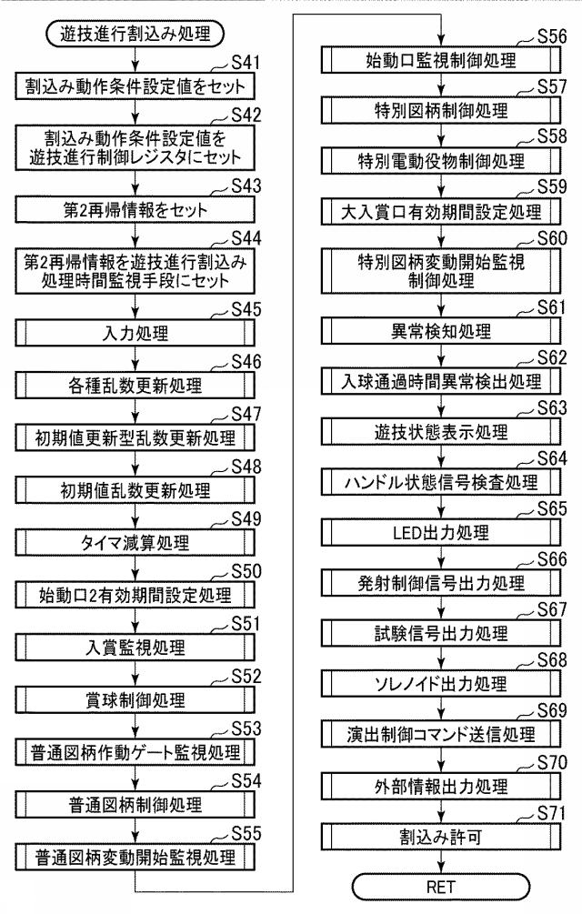 6327508-ぱちんこ遊技機 図000015