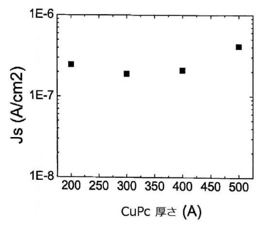 6327625-反転型感光性デバイス 図000015