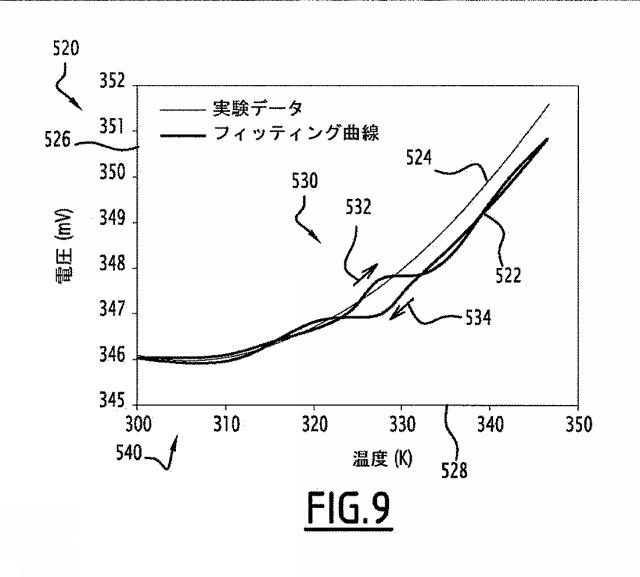 6335894-磁性体の磁気シグネチャを検出するための微小磁気測定検出システム及び方法 図000015