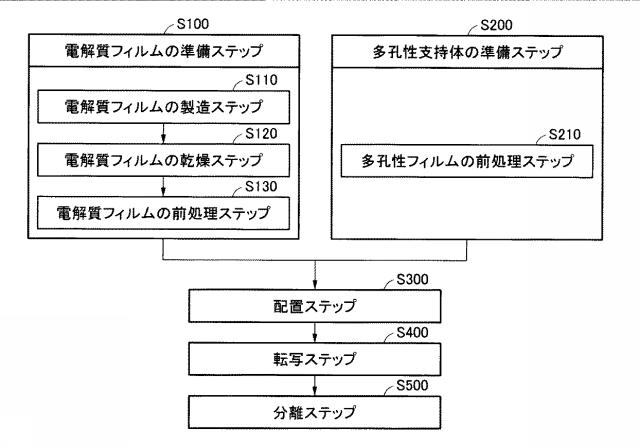 6338297-強化複合膜の製造方法 図000015