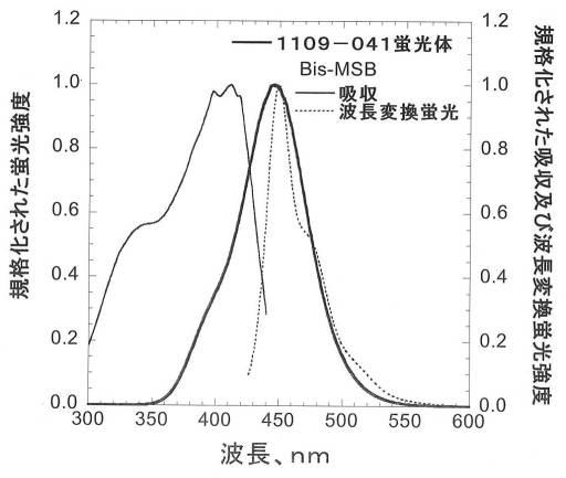 6343785-中性子シンチレータ 図000015