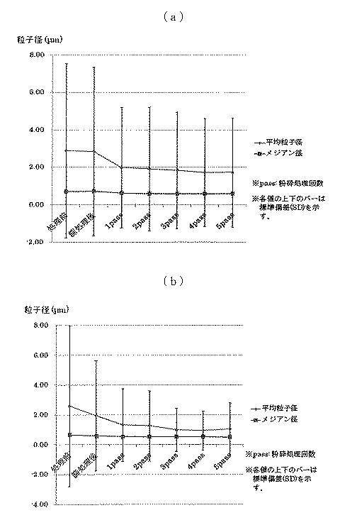 6355653-種子用コーティング材料及びコーティング種子 図000015