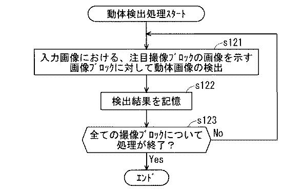 6378483-検出装置、検出対象物の検出方法及び制御プログラム 図000015