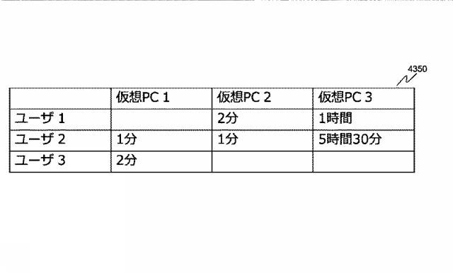 6380774-コンピュータシステム、サーバ装置、プログラム及び障害検出方法 図000015