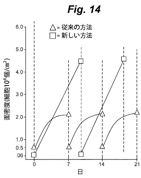 6386447-養子細胞療法のための改良された細胞培養法 図000015