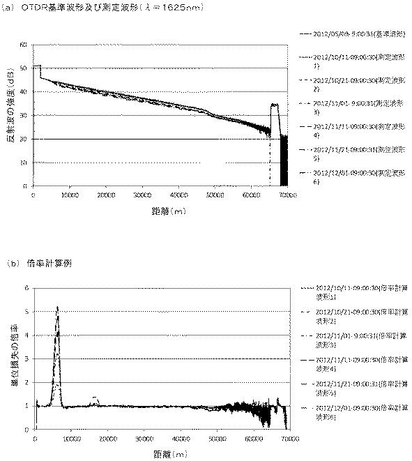 6387025-判定装置、判定方法、及びプログラム 図000015