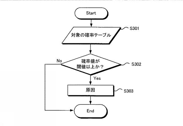6392042-情報提供装置、情報を提供する方法およびプログラム 図000015