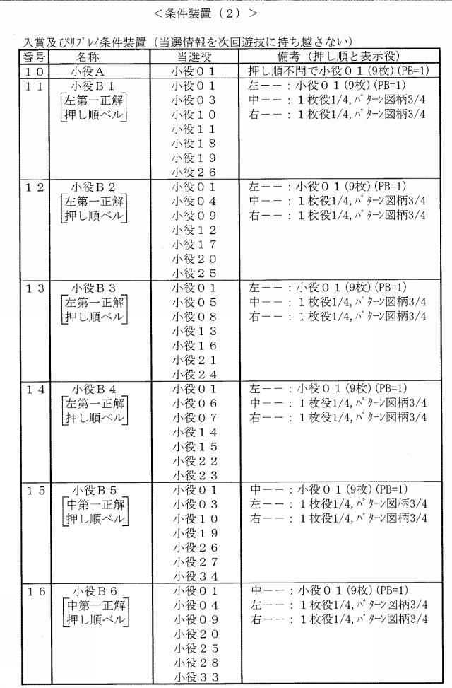 6394638-スロットマシン 図000015