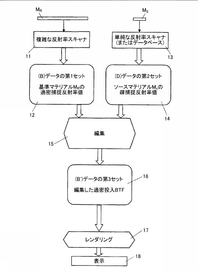 6407607-アピアランスデータをデジタル的に生成する方法および装置 図000015