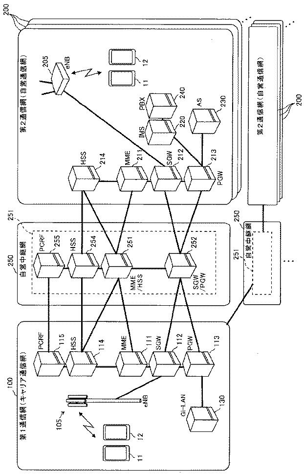 6422919-ローミング制御装置、通信中継装置及び通信システム 図000015