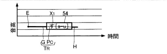 6435791-表示制御装置および表示制御方法 図000015