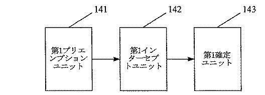 6438109-リソースプリエンプション方法、サイト及びコンピュータ記憶媒体 図000015