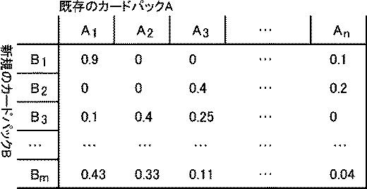 6438612-ゲームプログラムを検査するためのシステム、方法、プログラム、機械学習支援装置、及びデータ構造 図000015