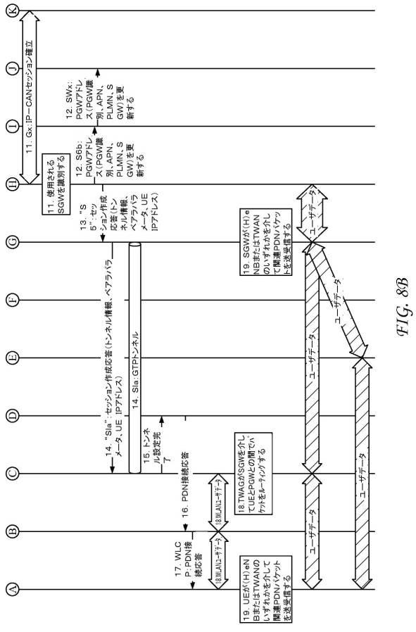 6441951-システム間モビリティのためのサービングゲートウェイ拡張 図000015