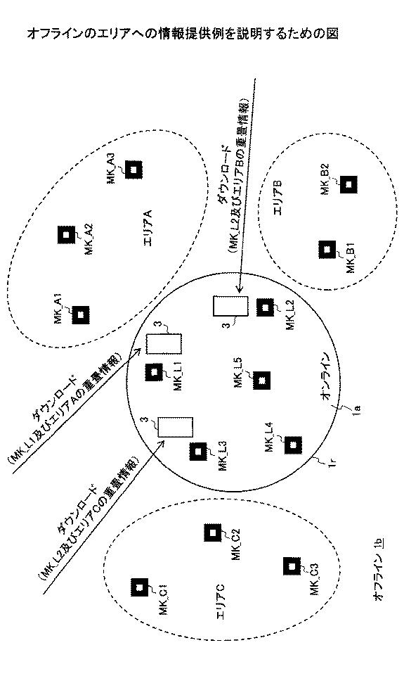 6442827-情報提供装置、情報提供プログラム、情報提供方法、及び情報提供システム 図000015