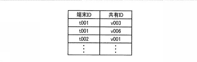 6442832-配信制御システム、配信システム、配信制御方法、及びプログラム 図000015