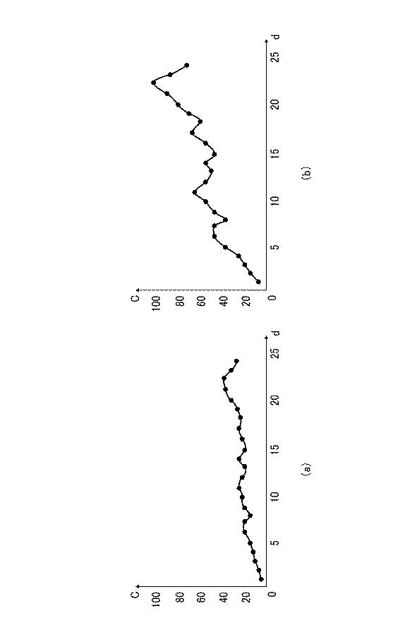 6442911-視差値導出装置、移動体、ロボット、視差値導出方法、及びプログラム 図000015