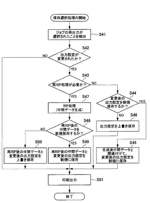 6442992-情報処理装置、情報処理方法及びプログラム 図000015
