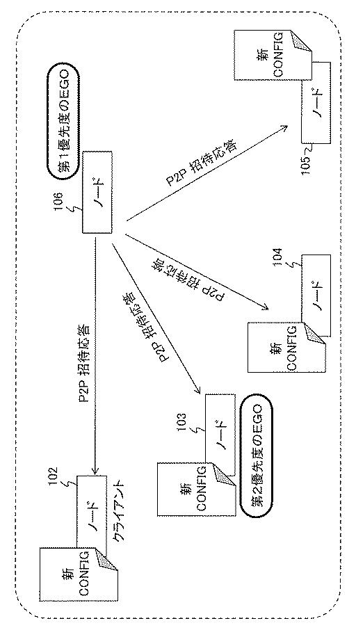 6443549-無線ピアツーピアネットワークにおける高速接続メカニズム 図000015