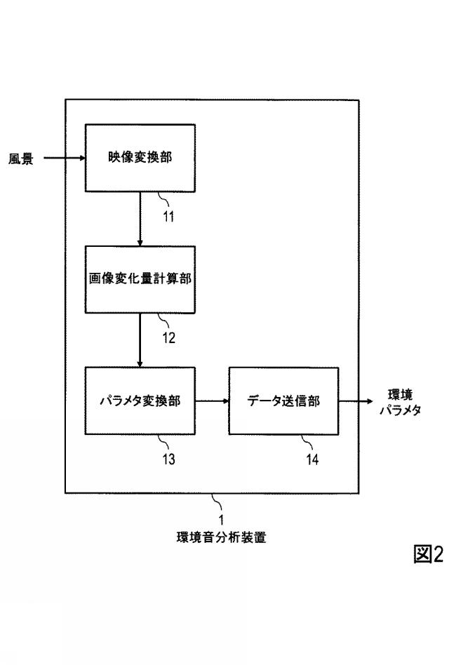 6443841-環境音伝送システム及び環境音伝送方法 図000015