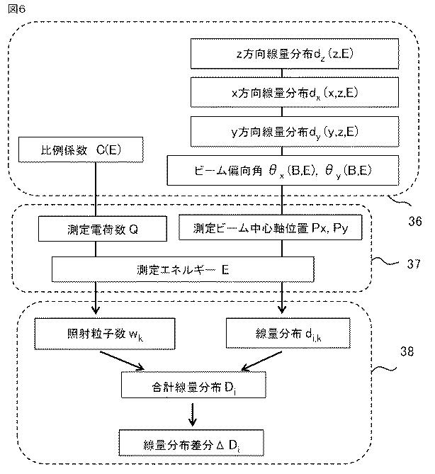 6444532-粒子線治療装置及び治療計画補正方法 図000015