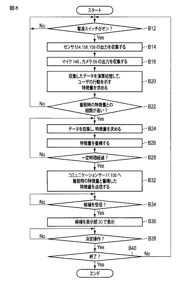 6445118-ウェアラブル端末、方法及びシステム 図000015