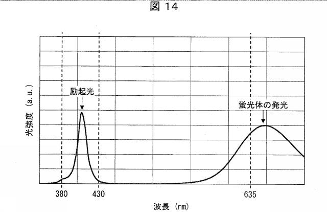 6445187-光照射装置および光治療器 図000015