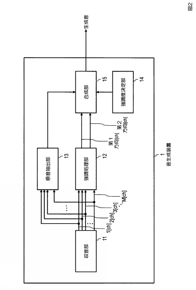 6445407-音生成装置、音生成方法、プログラム 図000015