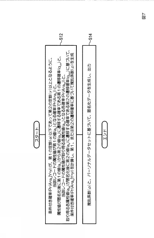 6445415-匿名化装置、匿名化方法、プログラム 図000015