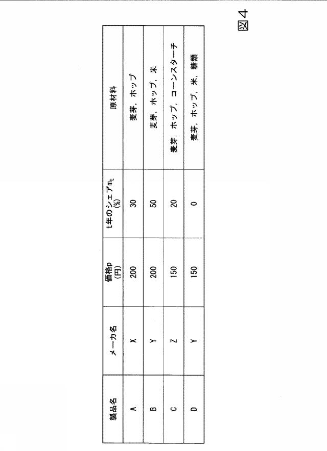 6448148-影響推定装置、影響推定方法及び影響推定プログラム 図000015