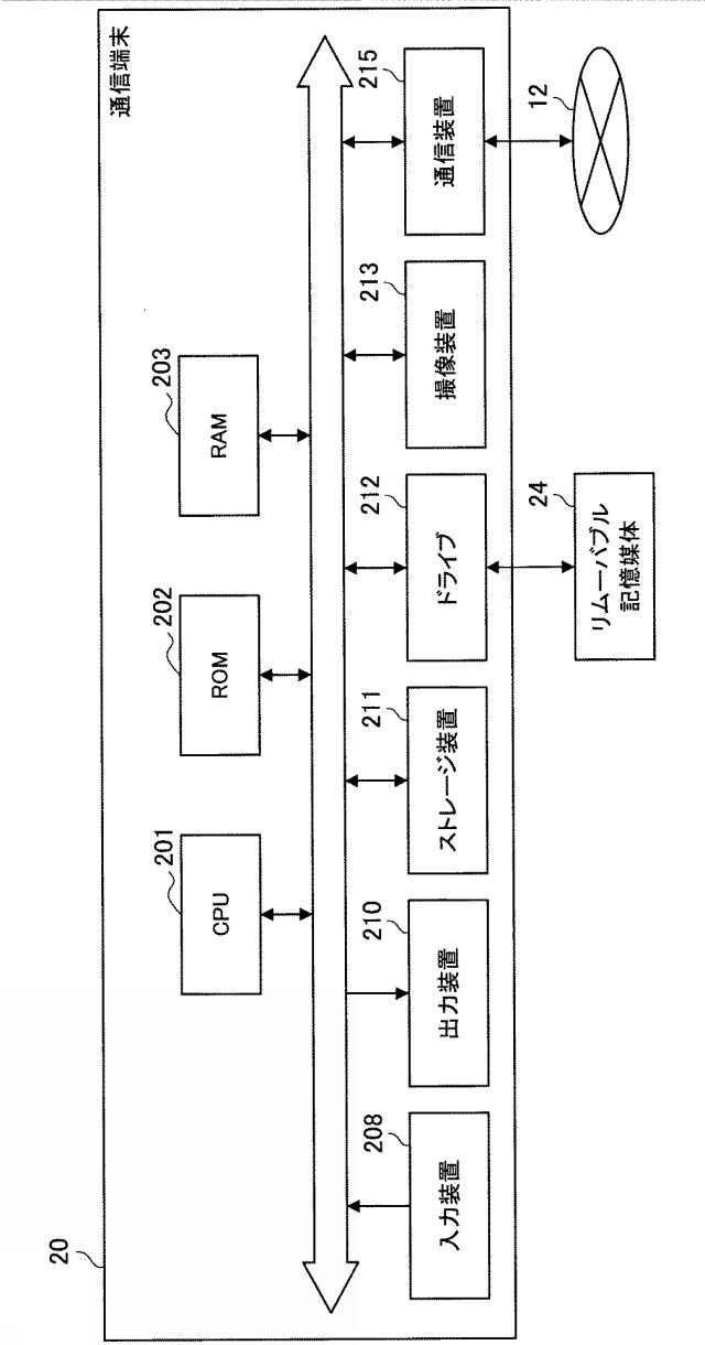 6450360-情報処理システム、通信装置およびプログラム 図000015