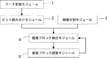 6453461-データ隠蔽方法及び隠蔽システム 図000015