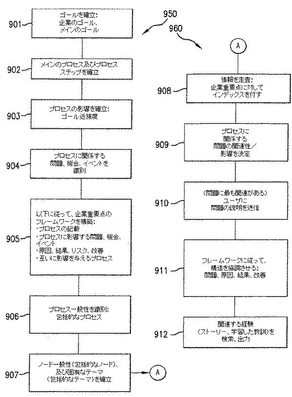 6463812-企業にとって関連する情報を識別する、システム及び方法 図000015