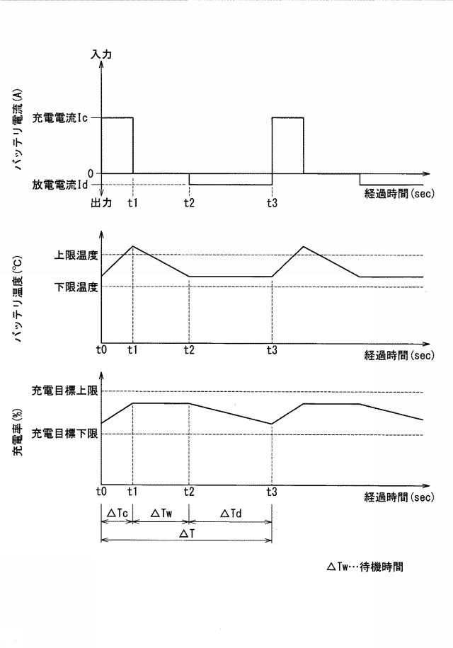 6465146-車載バッテリの充電制御システム 図000015