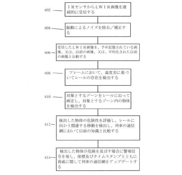 6466933-障害物識別及び回避システム並びに方法 図000015