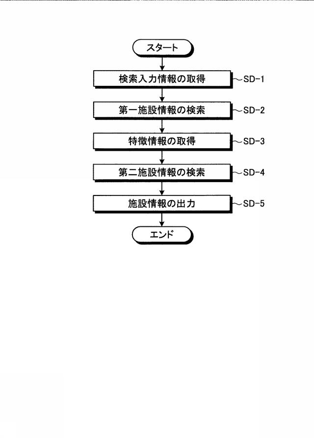 6470244-施設情報提供装置、施設情報提供システム、サーバ装置、端末装置、施設情報提供方法、およびプログラム 図000015