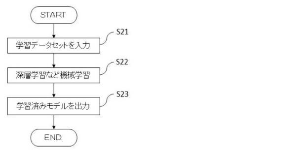 6474179-学習データセット作製方法、並びに、物体認識及び位置姿勢推定方法 図000015