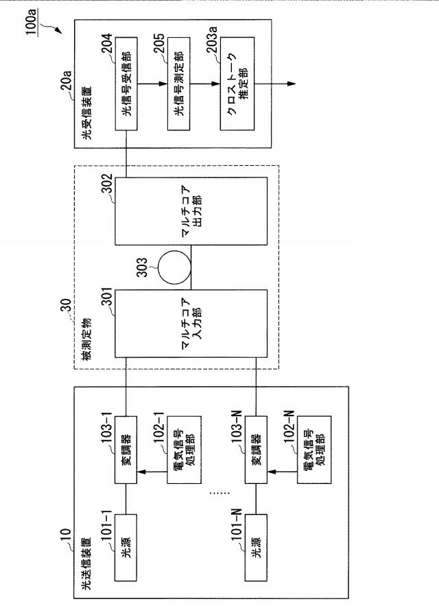 6475574-クロストーク推定システム及びクロストーク推定方法 図000015