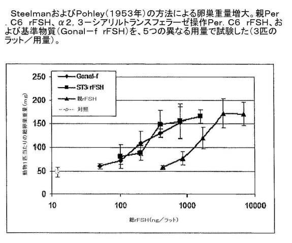 6486310-アルファ２，３−およびアルファ２，６−シアリル化を含む組換えＦＳＨ 図000015