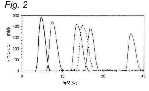 6491880-異物表面との接触による血液凝固系の活性化の熱安定性阻害剤 図000015