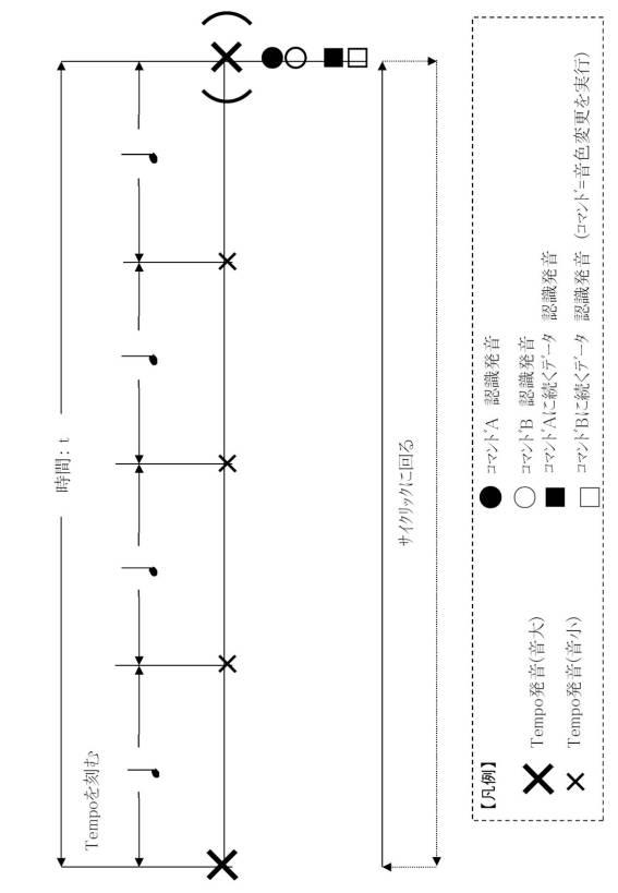6492516-電子楽器、電子楽器における楽音パラメータ制御方法およびプログラム 図000015