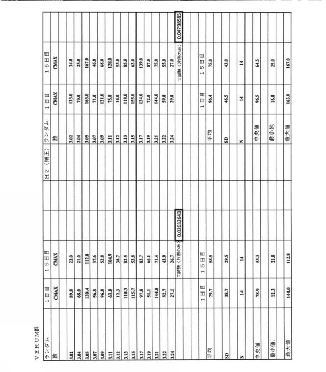 6494859-細菌株を含む組成物 図000015
