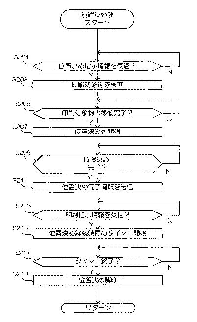 6503723-印刷装置、印刷方法、印刷プログラム、及び印刷物の製造方法 図000015