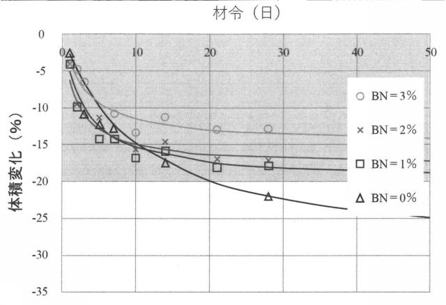 6504587-地盤注入材および地盤注入工法 図000015