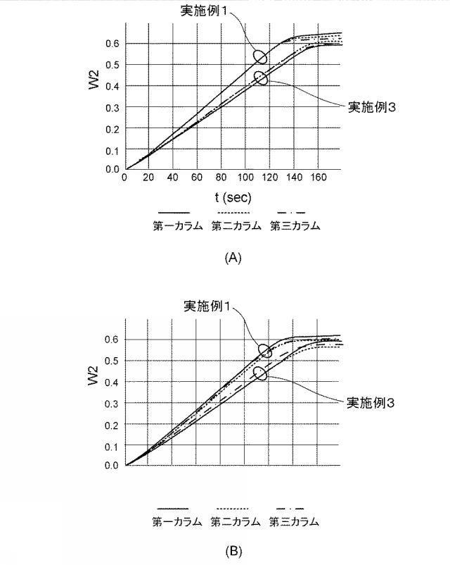 6507350-液体浸透速度検査用カラム、液体浸透速度検出装置 図000015