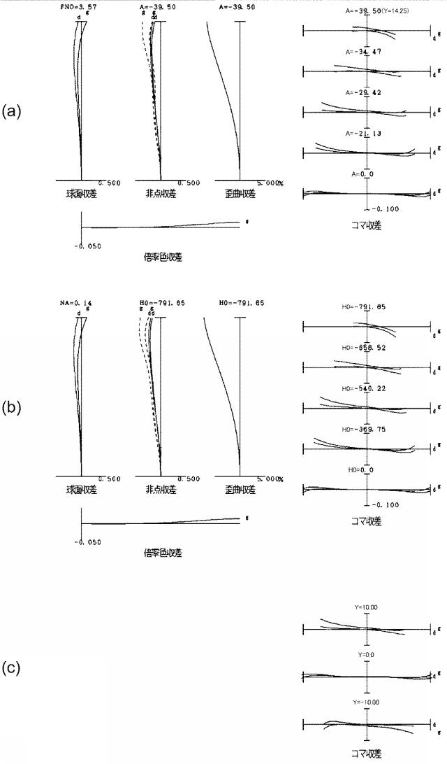 6507480-変倍光学系および撮像装置 図000015