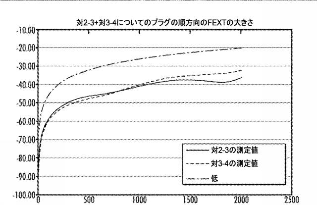 6511133-クロストーク制御のための非連続性の平面を有する高周波ＲＪ４５プラグ 図000015