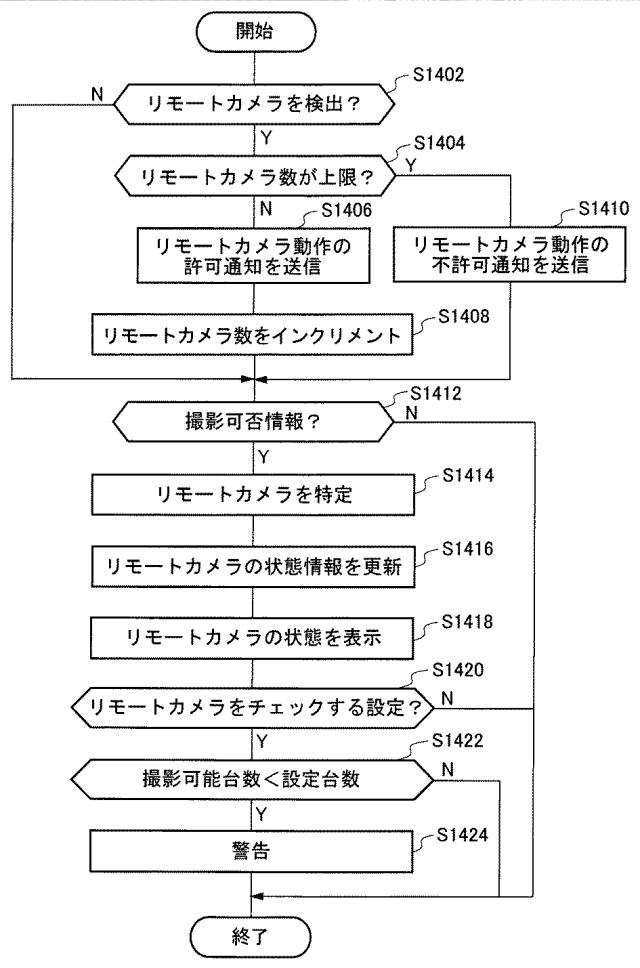 6515966-撮像装置、システム、電子機器およびプログラム 図000015